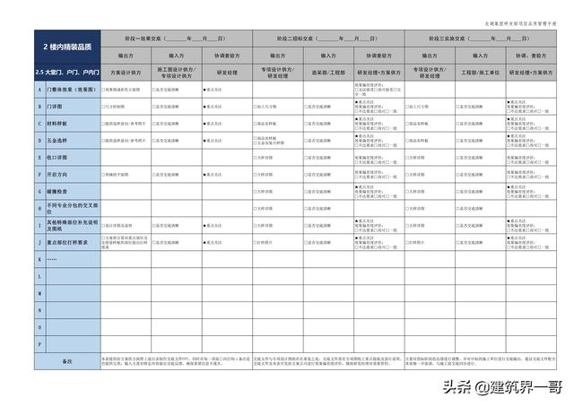 地產(chǎn)集團(tuán)項(xiàng)目品質(zhì)管理手冊(cè)（房地產(chǎn)項(xiàng)目質(zhì)量管理體系）