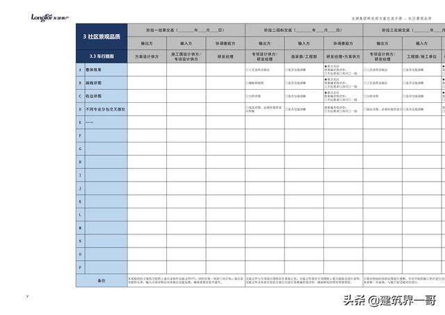 地產(chǎn)集團(tuán)項(xiàng)目品質(zhì)管理手冊(cè)（房地產(chǎn)項(xiàng)目質(zhì)量管理體系）