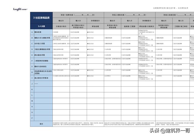 地產(chǎn)集團(tuán)項(xiàng)目品質(zhì)管理手冊(cè)（房地產(chǎn)項(xiàng)目質(zhì)量管理體系）