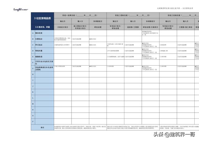 地產(chǎn)集團(tuán)項(xiàng)目品質(zhì)管理手冊(cè)（房地產(chǎn)項(xiàng)目質(zhì)量管理體系）