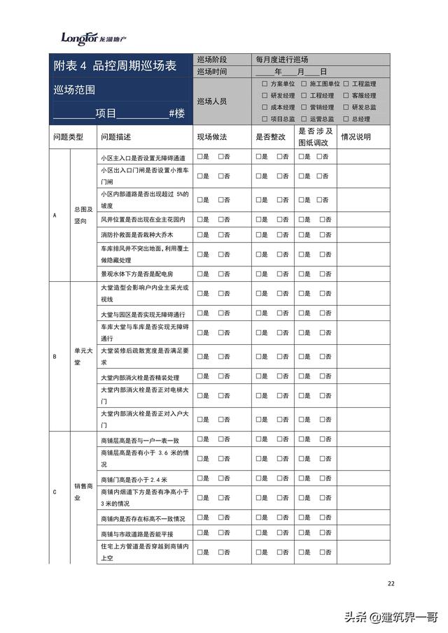 地產(chǎn)集團(tuán)項(xiàng)目品質(zhì)管理手冊(cè)（房地產(chǎn)項(xiàng)目質(zhì)量管理體系）