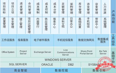 建文工程項目管理軟件（施工特級資質版）（建文工程項目管理系統(tǒng)）