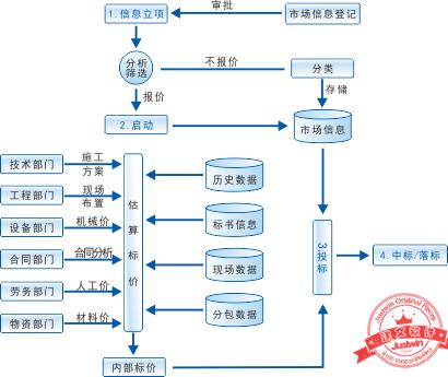 建文工程項目管理軟件（施工特級資質版）（建文工程項目管理系統(tǒng)）