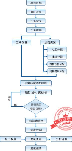 建文工程項目管理軟件（施工特級資質版）（建文工程項目管理系統(tǒng)）