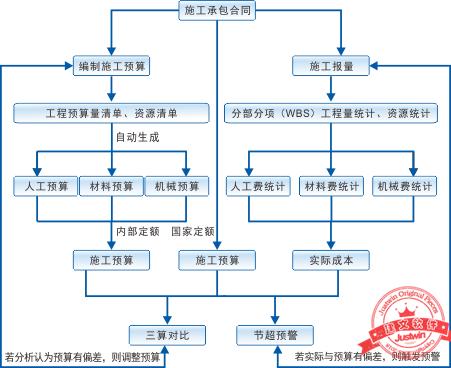 建文工程項目管理軟件（施工特級資質版）（建文工程項目管理系統(tǒng)）