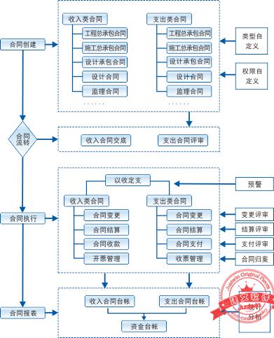 建文工程項目管理軟件（施工特級資質版）（建文工程項目管理系統(tǒng)）