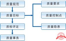建文工程項目管理軟件（施工特級資質版）（建文工程項目管理系統(tǒng)）
