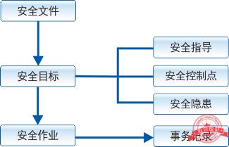 建文工程項目管理軟件（施工特級資質版）（建文工程項目管理系統(tǒng)）