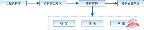 建文工程項目管理軟件（施工特級資質版）（建文工程項目管理系統(tǒng)）