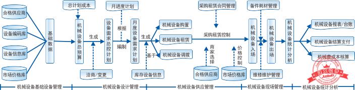 建文工程項目管理軟件（施工特級資質版）（建文工程項目管理系統(tǒng)）