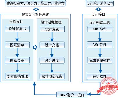 建文工程項目管理軟件（施工特級資質版）（建文工程項目管理系統(tǒng)）