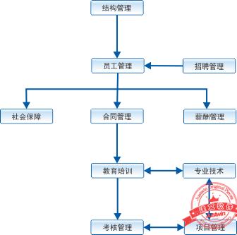 建文工程項目管理軟件（施工特級資質版）（建文工程項目管理系統(tǒng)）