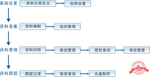 建文工程項目管理軟件（施工特級資質版）（建文工程項目管理系統(tǒng)）