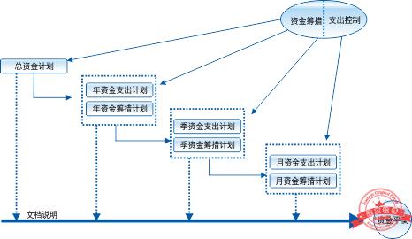 建文工程項目管理軟件（施工特級資質版）（建文工程項目管理系統(tǒng)）
