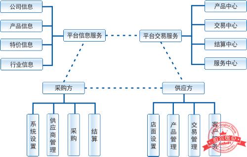 建文工程項目管理軟件（施工特級資質版）（建文工程項目管理系統(tǒng)）