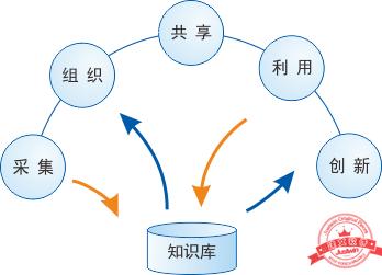 建文工程項目管理軟件（施工特級資質版）（建文工程項目管理系統(tǒng)）