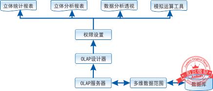 建文工程項目管理軟件（施工特級資質版）（建文工程項目管理系統(tǒng)）