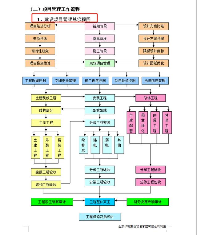 項目管理整體實施方案及工作流程，78頁近4萬字！條理清晰可借鑒（項目管理實施方案格式范文）