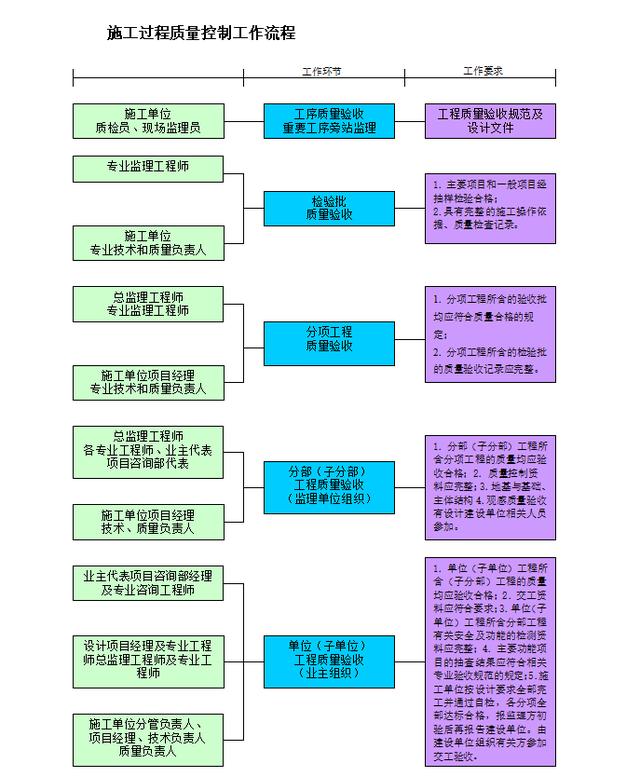 項目管理整體實施方案及工作流程，78頁近4萬字！條理清晰可借鑒（項目管理實施方案格式范文）