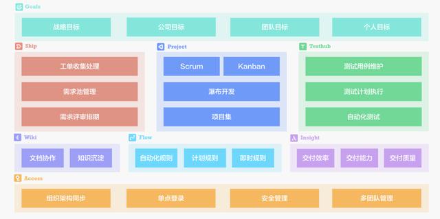 022年國內(nèi)外好用的10大甘特圖軟件（團(tuán)隊使用）（哪個軟件可以做甘特圖）"