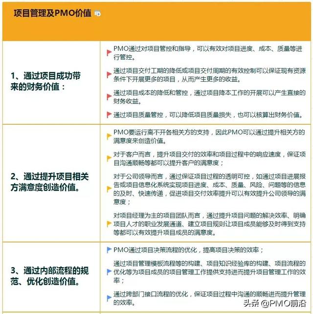 一圖搞懂PMO-u0026項(xiàng)目管理為組織帶來的真正價(jià)值