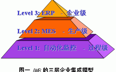 制造業(yè)車間生產(chǎn)管理系統(tǒng)（精誠MES）及其典型結(jié)構(gòu)（生產(chǎn)制造系統(tǒng)）