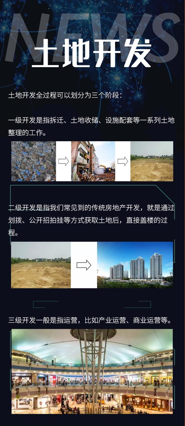 土地開(kāi)發(fā)全過(guò)程流程詳解（土地開(kāi)發(fā)的流程）