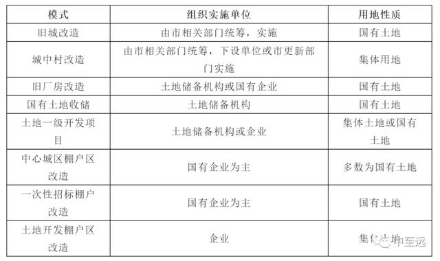 土地開(kāi)發(fā)全過(guò)程流程詳解（土地開(kāi)發(fā)的流程）