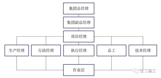 如何實(shí)現(xiàn)建筑工程項(xiàng)目施工的精細(xì)化管理？國內(nèi)一流施工企業(yè)這樣做