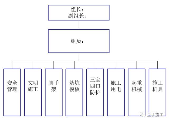 如何實(shí)現(xiàn)建筑工程項(xiàng)目施工的精細(xì)化管理？國內(nèi)一流施工企業(yè)這樣做