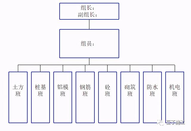 如何實(shí)現(xiàn)建筑工程項(xiàng)目施工的精細(xì)化管理？國內(nèi)一流施工企業(yè)這樣做