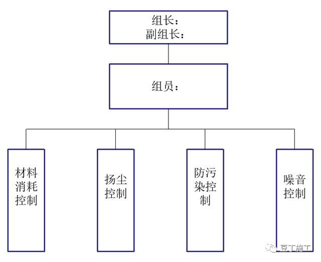 如何實(shí)現(xiàn)建筑工程項(xiàng)目施工的精細(xì)化管理？國內(nèi)一流施工企業(yè)這樣做