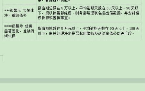 銷售管理規(guī)定（銷售管理規(guī)定和實(shí)施細(xì)則）