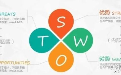 項目經理必須掌握的「項目管理工具和方法」（項目經理使用的工具）
