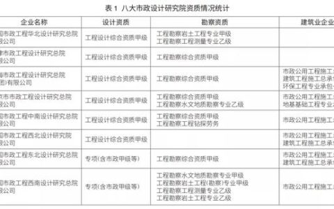 EPC新政下，市政行業(yè)如何做好工程總承包項目？（市政工程epc總承包案例）