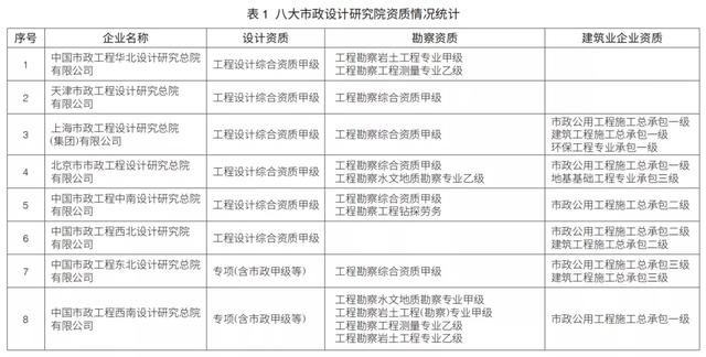 EPC新政下，市政行業(yè)如何做好工程總承包項目？（市政工程epc總承包案例）