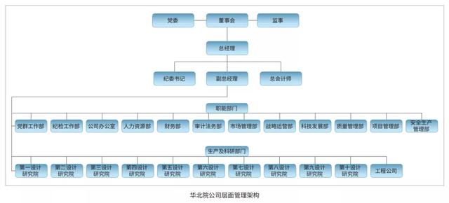 EPC新政下，市政行業(yè)如何做好工程總承包項目？（市政工程epc總承包案例）