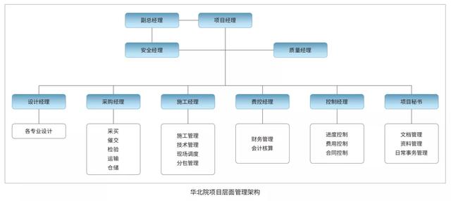 EPC新政下，市政行業(yè)如何做好工程總承包項目？（市政工程epc總承包案例）