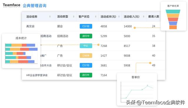 什么是房地產(chǎn)CRM，為什么它很重要？（房地產(chǎn)crm是什么意思）