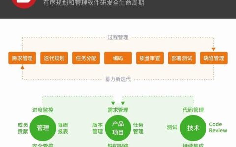如何高效管理軟件研發(fā)全流程？（研發(fā)項(xiàng)目流程管理軟件）