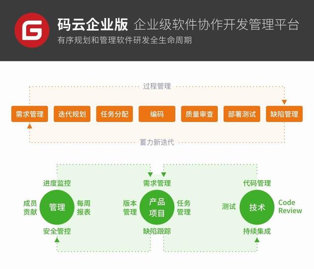 如何高效管理軟件研發(fā)全流程？（研發(fā)項目流程管理軟件）