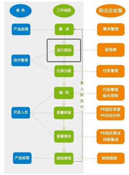 如何高效管理軟件研發(fā)全流程？（研發(fā)項目流程管理軟件）