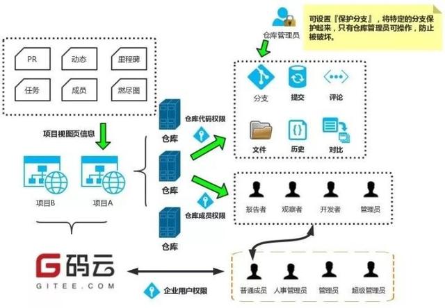 如何高效管理軟件研發(fā)全流程？（研發(fā)項目流程管理軟件）