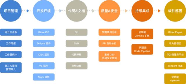 如何高效管理軟件研發(fā)全流程？（研發(fā)項目流程管理軟件）