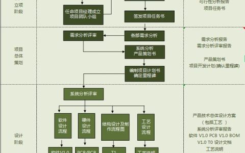 工廠新品項(xiàng)目管理流程圖（生產(chǎn)項(xiàng)目流程圖）