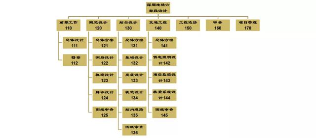 常用的項目管理工具分享，項目經(jīng)理請收藏（項目經(jīng)理 工具）