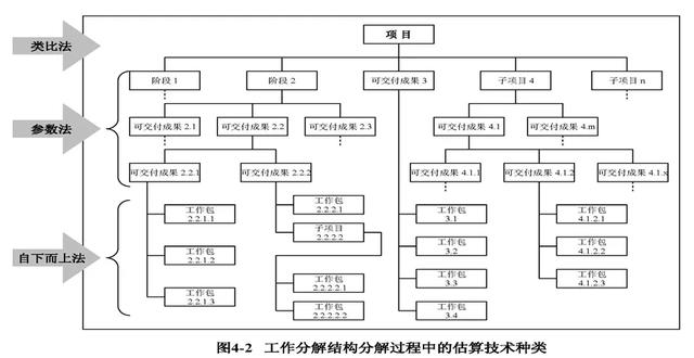 常用的項目管理工具分享，項目經(jīng)理請收藏（項目經(jīng)理 工具）