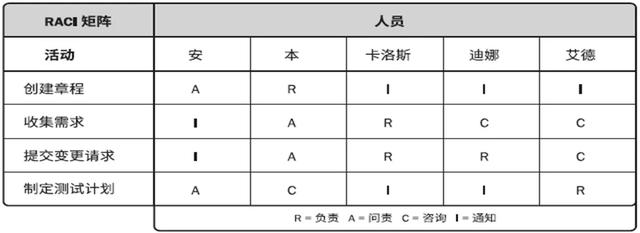 常用的項目管理工具分享，項目經(jīng)理請收藏（項目經(jīng)理 工具）