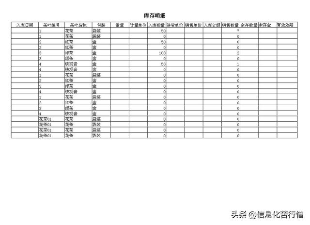 茶葉店信息化管理系統(tǒng)專業(yè)版軟件開發(fā)設(shè)計解決方案（茶葉店銷售系統(tǒng)）