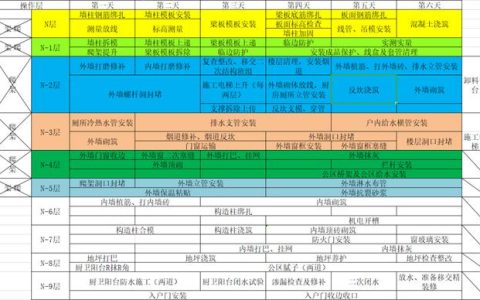 如何穿插提效縮短工期？中建項目示例（施工工藝程序簡單可快速施工縮短工期提前發(fā)揮工程效益）
